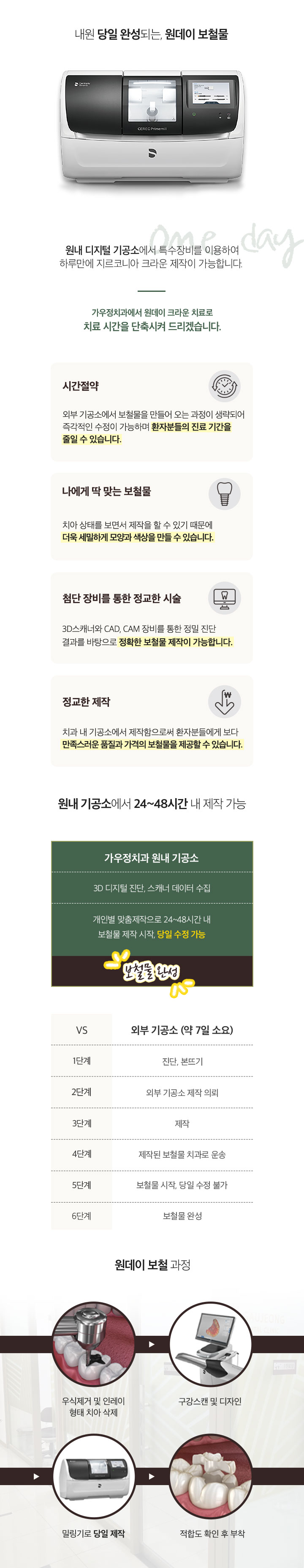 가우정치과-원데이보철