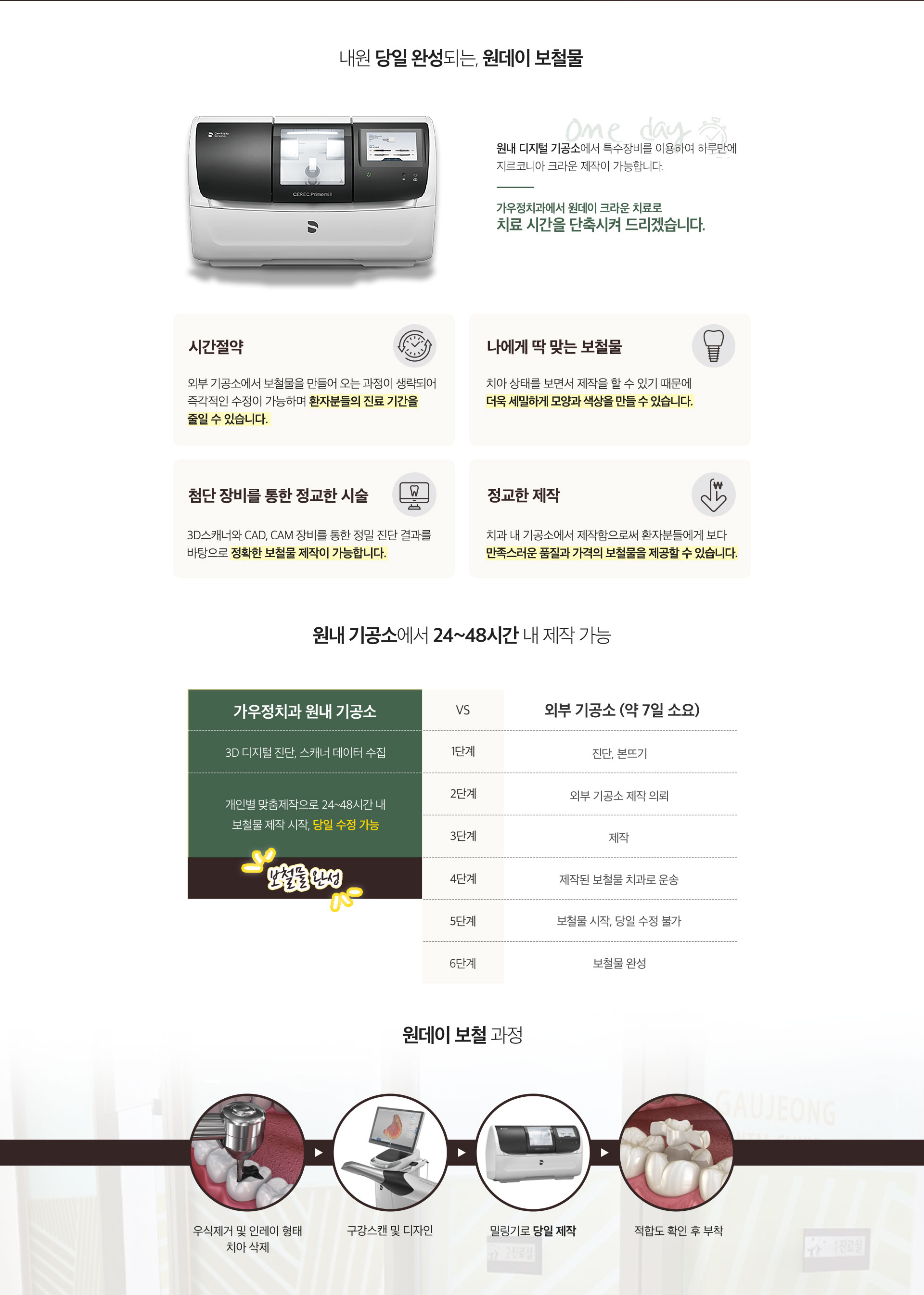 가우정치과-원데이보철