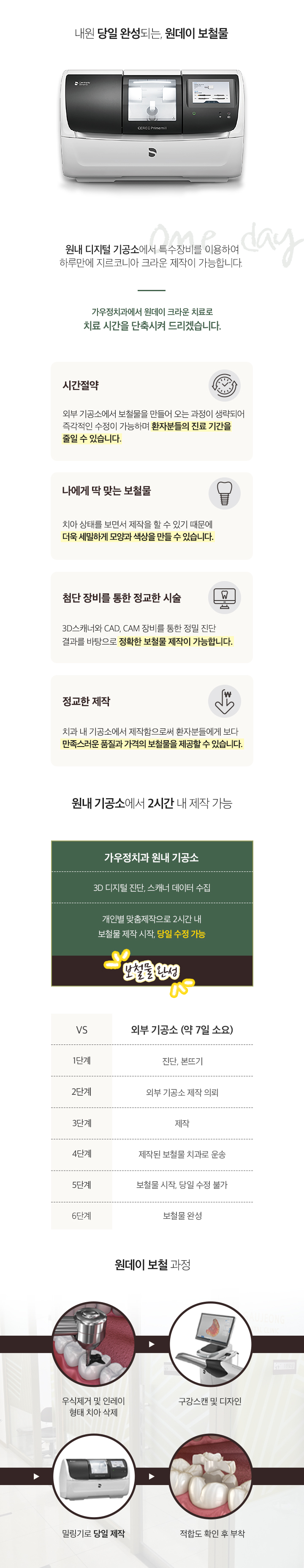 원데이보철
