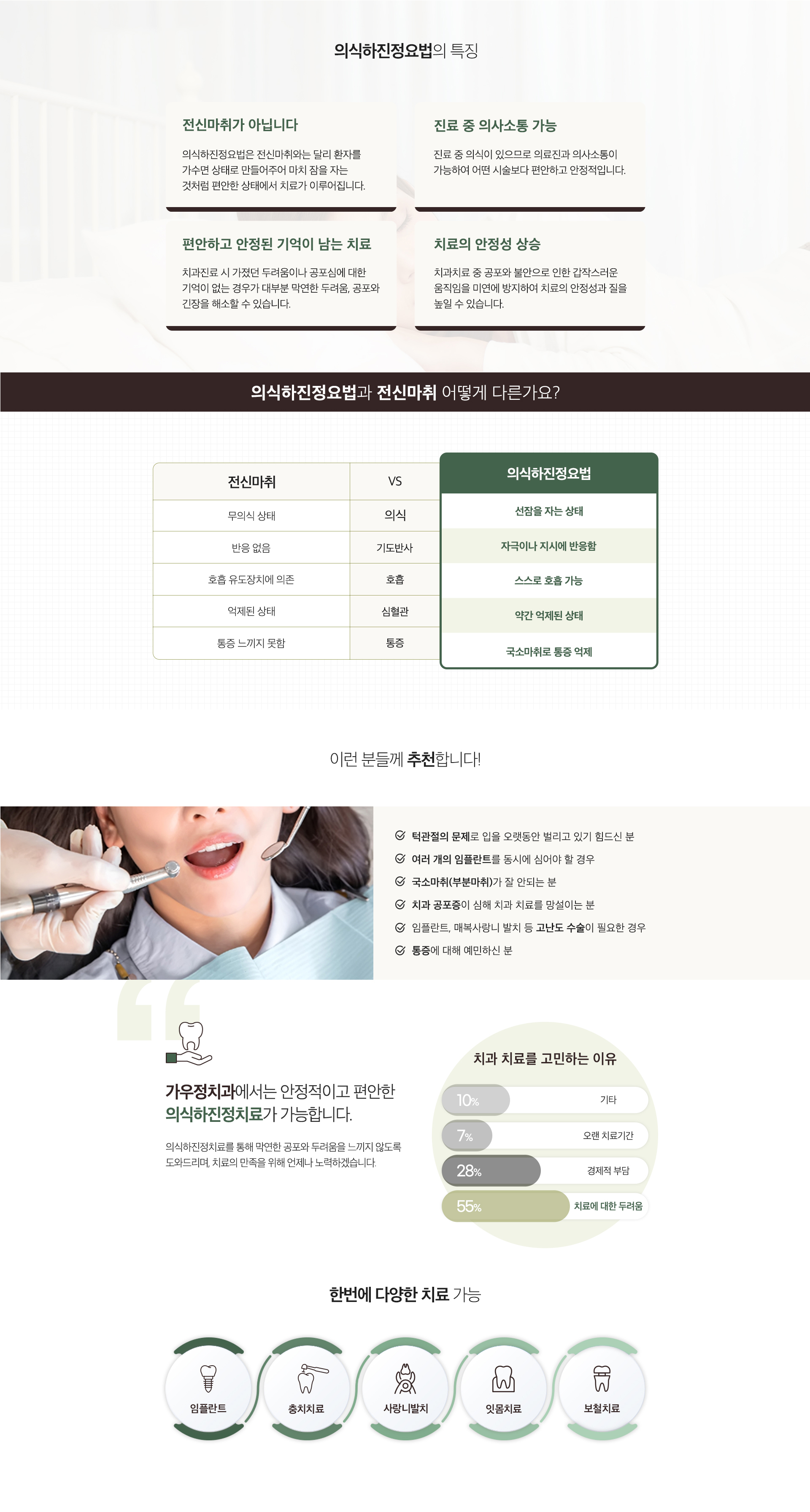 가우정치과 의식하진정치료